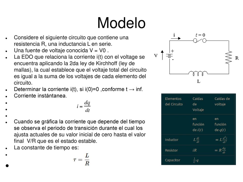 Modelo Considere el siguiente circuito que contiene una resistencia R, una inductancia L en serie. Una fuente de voltaje conocida V = V0 .