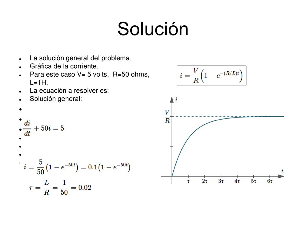 Solución La solución general del problema. Gráfica de la corriente.