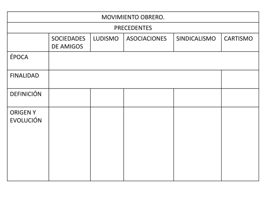 MOVIMIENTO OBRERO. PRECEDENTES. SOCIEDADES DE AMIGOS. LUDISMO. ASOCIACIONES. SINDICALISMO. CARTISMO.