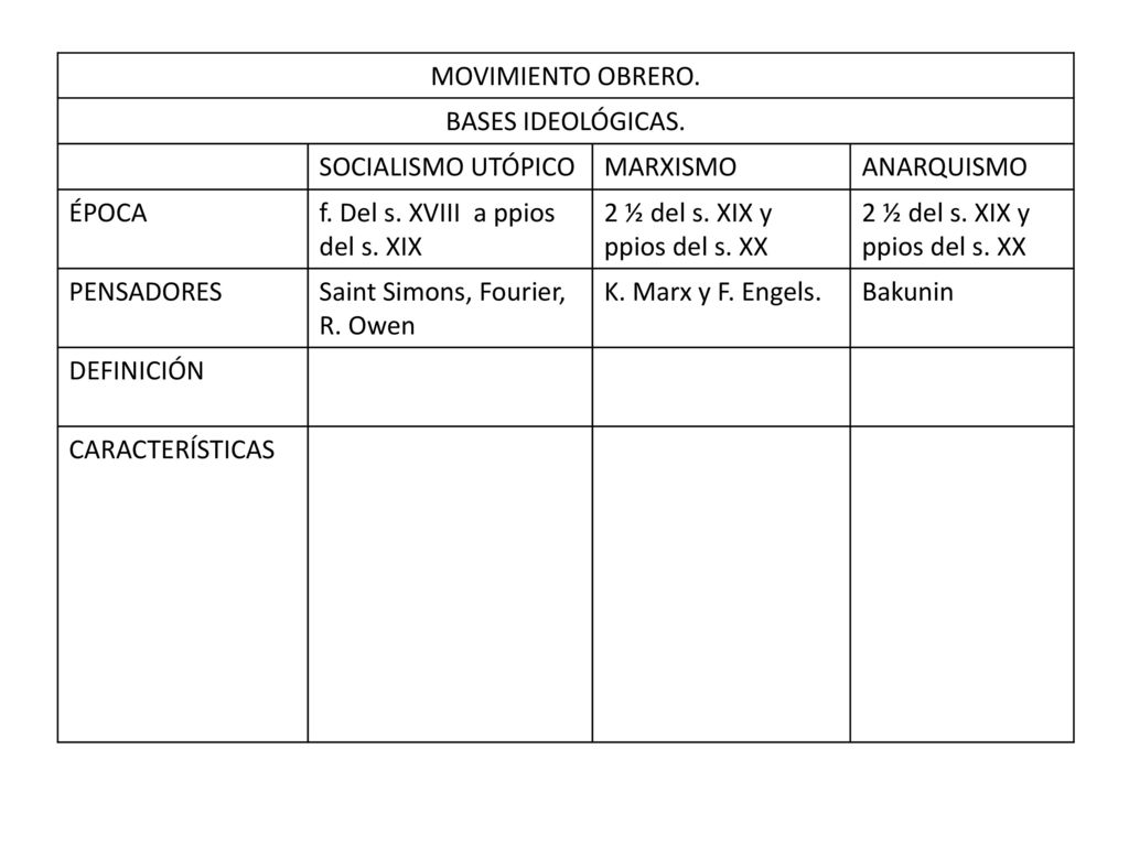 MOVIMIENTO OBRERO. BASES IDEOLÓGICAS. SOCIALISMO UTÓPICO. MARXISMO. ANARQUISMO. ÉPOCA. f. Del s. XVIII a ppios del s. XIX.