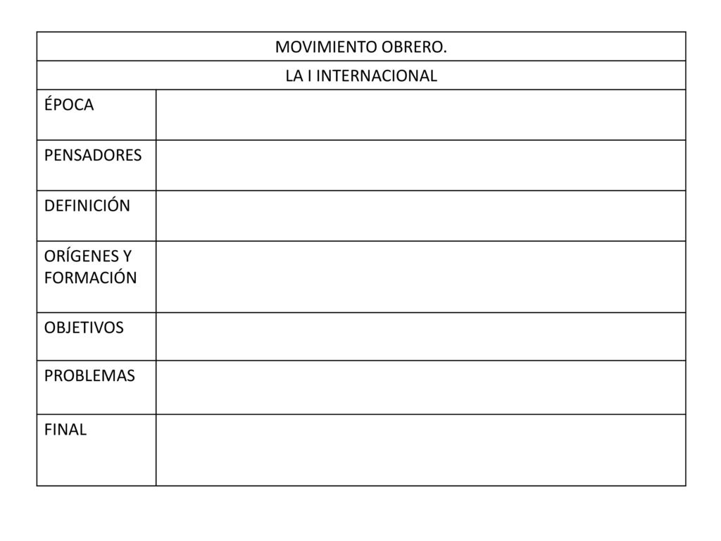 MOVIMIENTO OBRERO. LA I INTERNACIONAL. ÉPOCA. PENSADORES. DEFINICIÓN. ORÍGENES Y FORMACIÓN. OBJETIVOS.