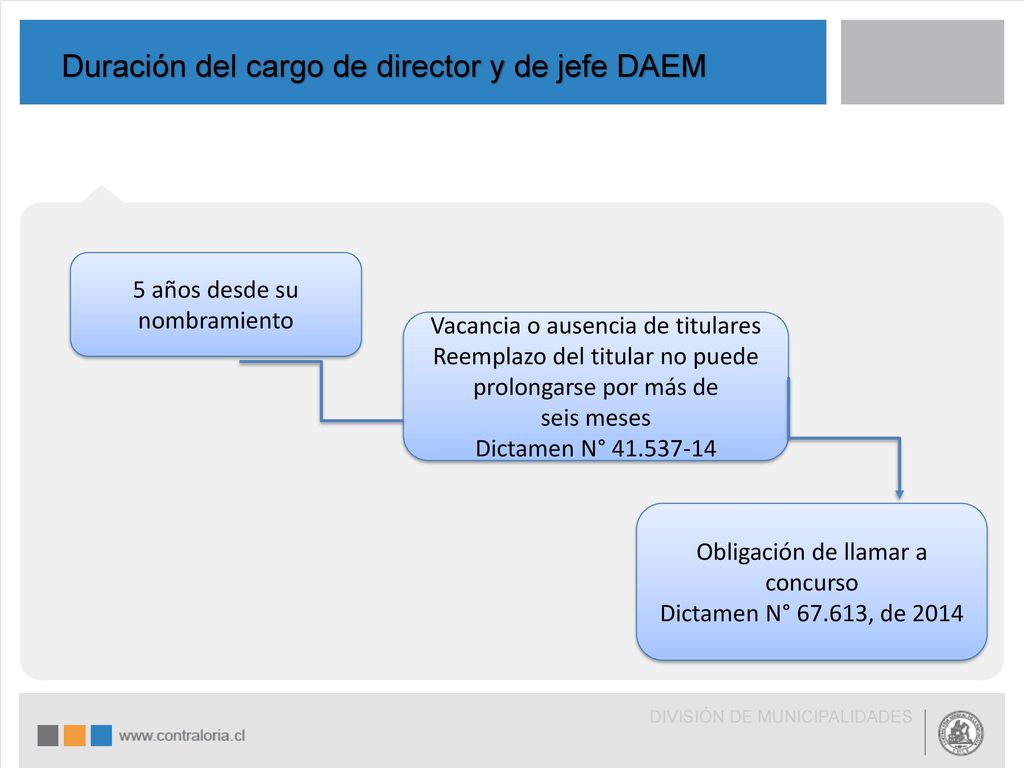 Duración del cargo de director y de jefe DAEM