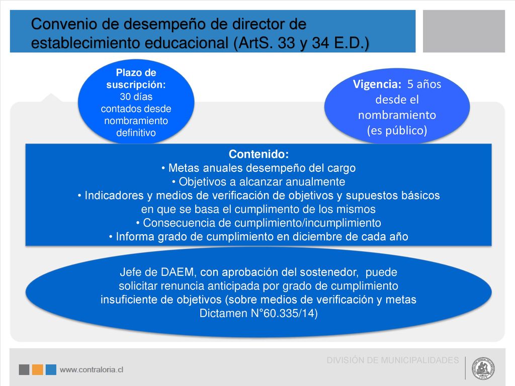 Convenio de desempeño de director de establecimiento educacional (ArtS