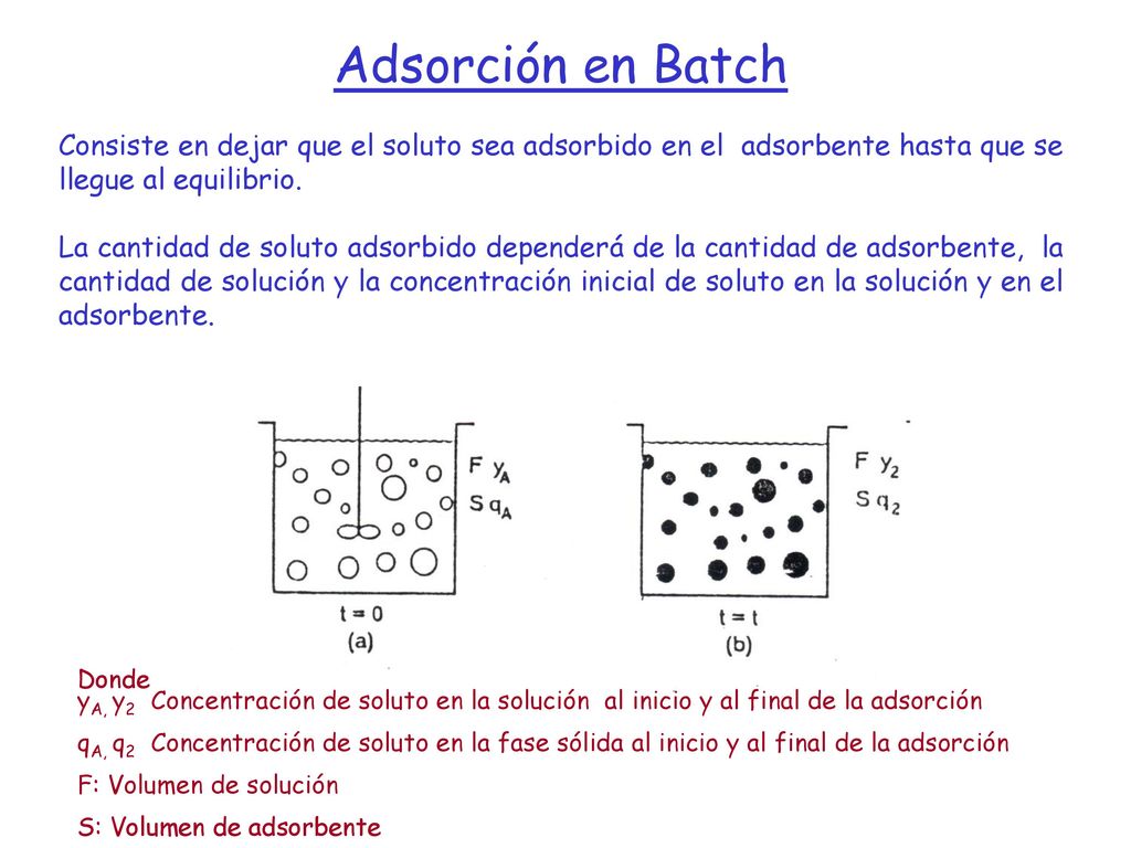 Adsorción en Batch Consiste en dejar que el soluto sea adsorbido en el adsorbente hasta que se llegue al equilibrio.