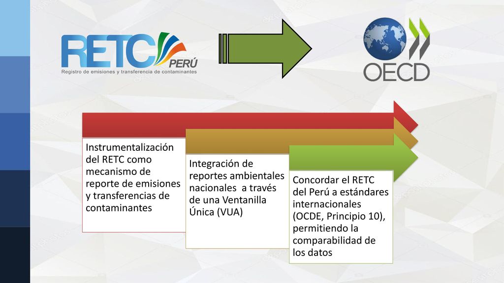 Instrumentalización del RETC como mecanismo de reporte de emisiones y transferencias de contaminantes
