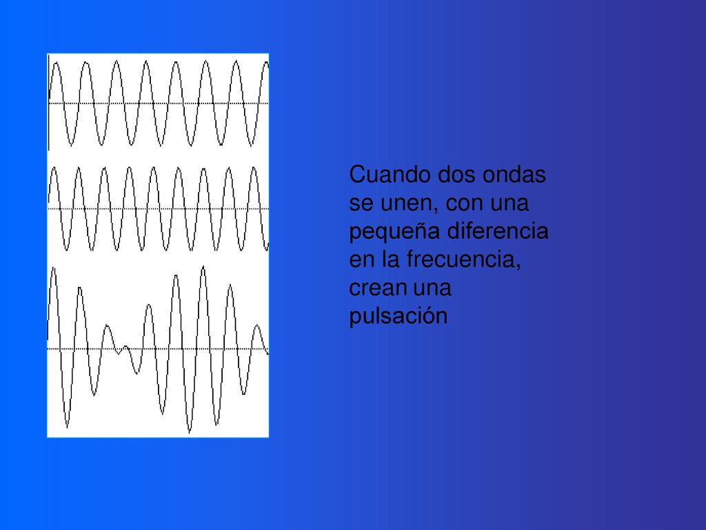 Cuando dos ondas se unen, con una pequeña diferencia en la frecuencia, crean una pulsación
