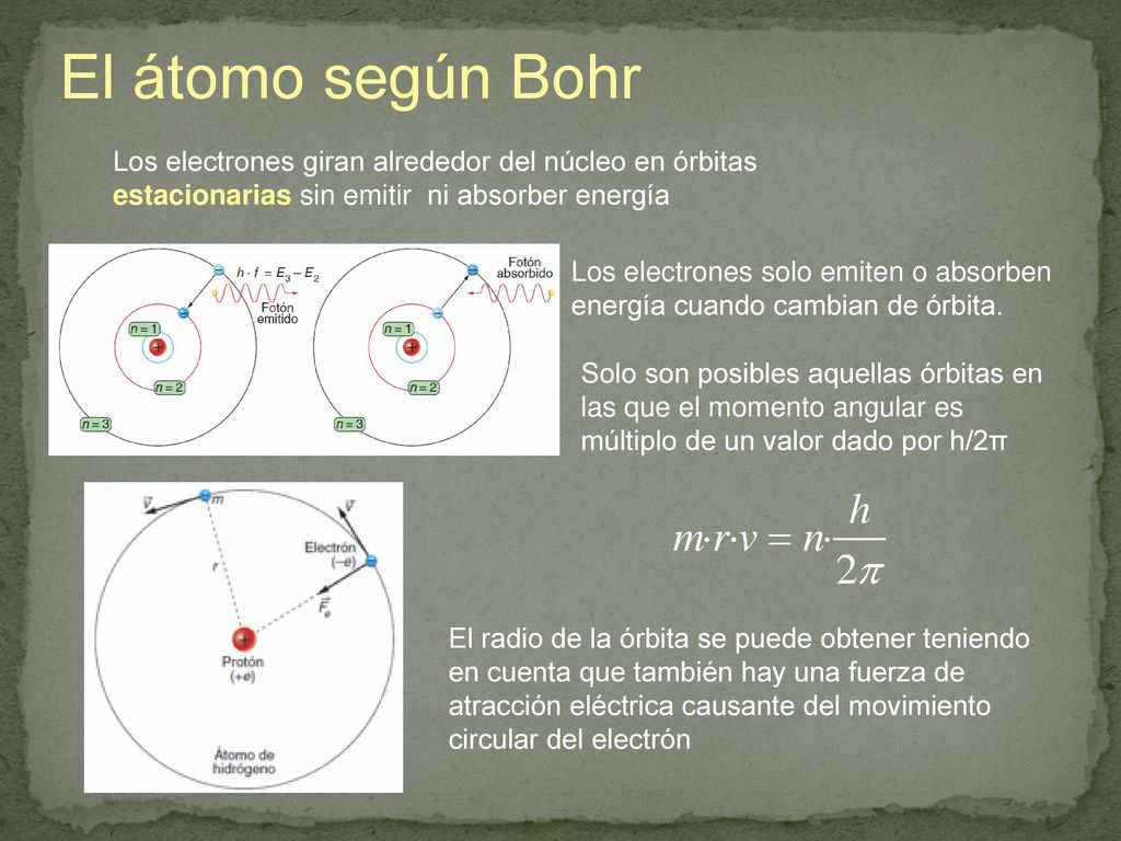 El átomo según Bohr Los electrones giran alrededor del núcleo en órbitas estacionarias sin emitir ni absorber energía.