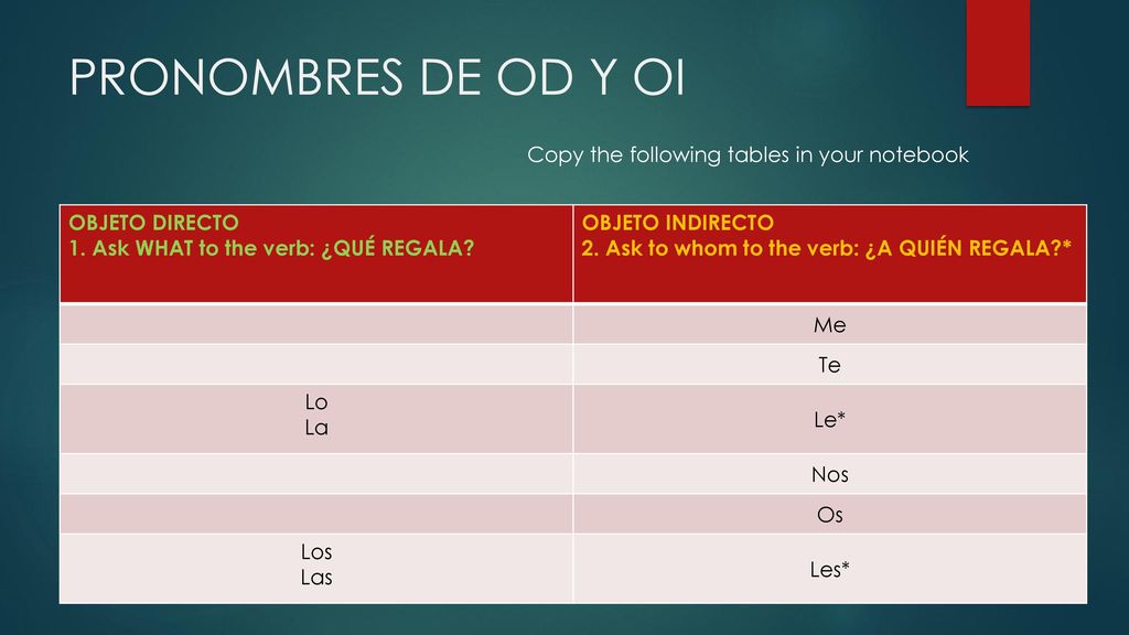 PRONOMBRES DE OD Y OI Copy the following tables in your notebook