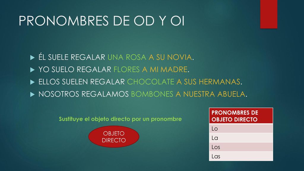PRONOMBRES DE OD Y OI ÉL SUELE REGALAR UNA ROSA A SU NOVIA.