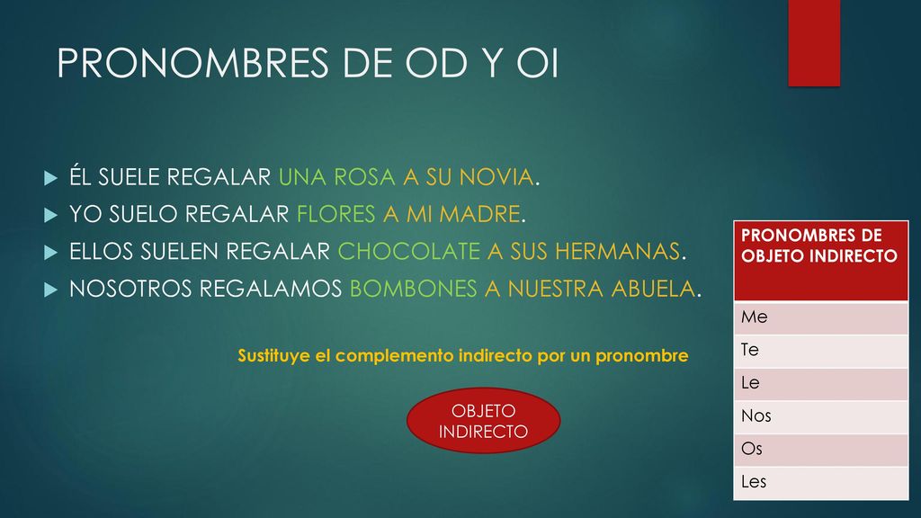 PRONOMBRES DE OD Y OI ÉL SUELE REGALAR UNA ROSA A SU NOVIA.