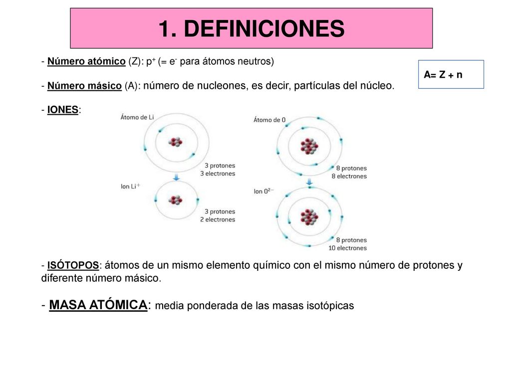1. DEFINICIONES - Número atómico (Z): p+ (= e- para átomos neutros) - Número másico (A): número de nucleones, es decir, partículas del núcleo.