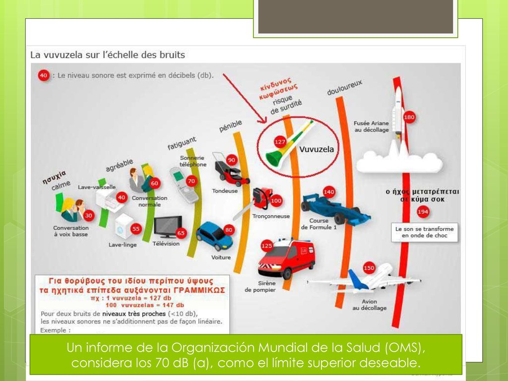Un informe de la Organización Mundial de la Salud (OMS), considera los 70 dB (a), como el límite superior deseable.