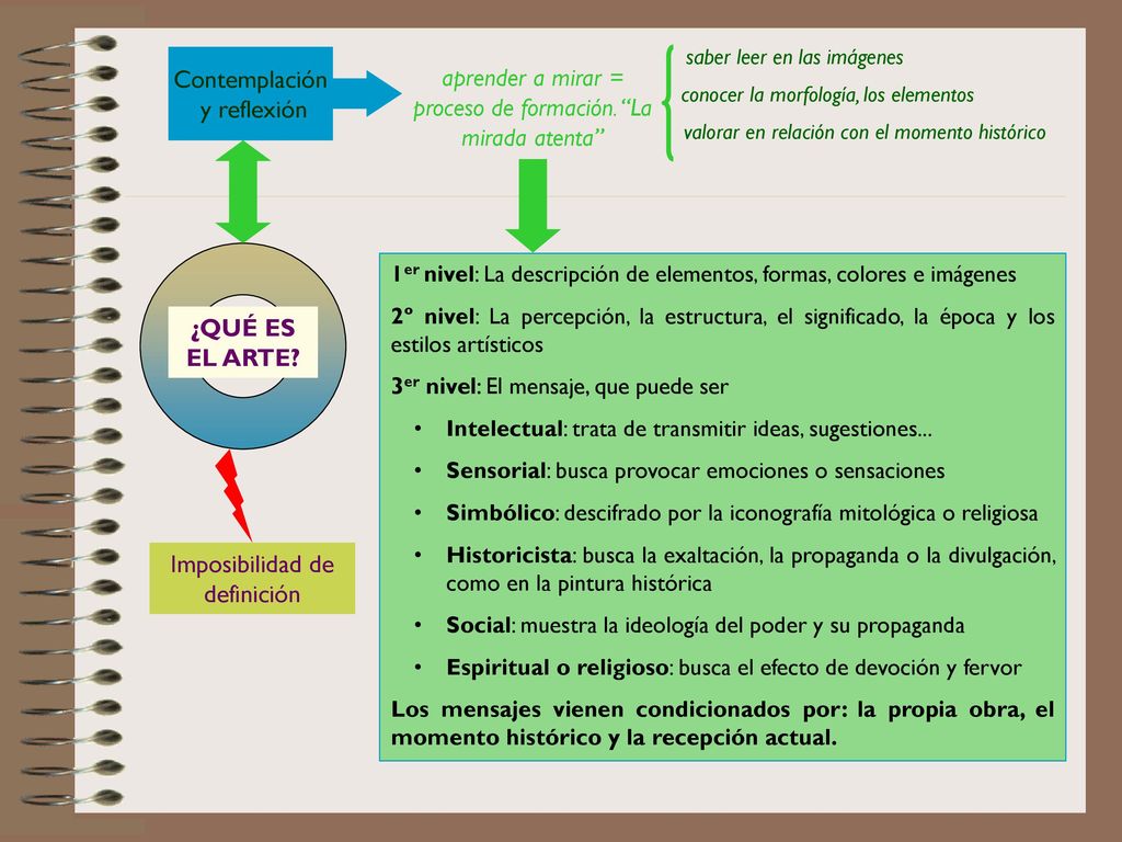 aprender a mirar = proceso de formación. La mirada atenta