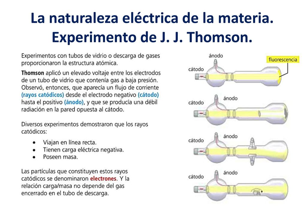 La naturaleza eléctrica de la materia. Experimento de J. J. Thomson.