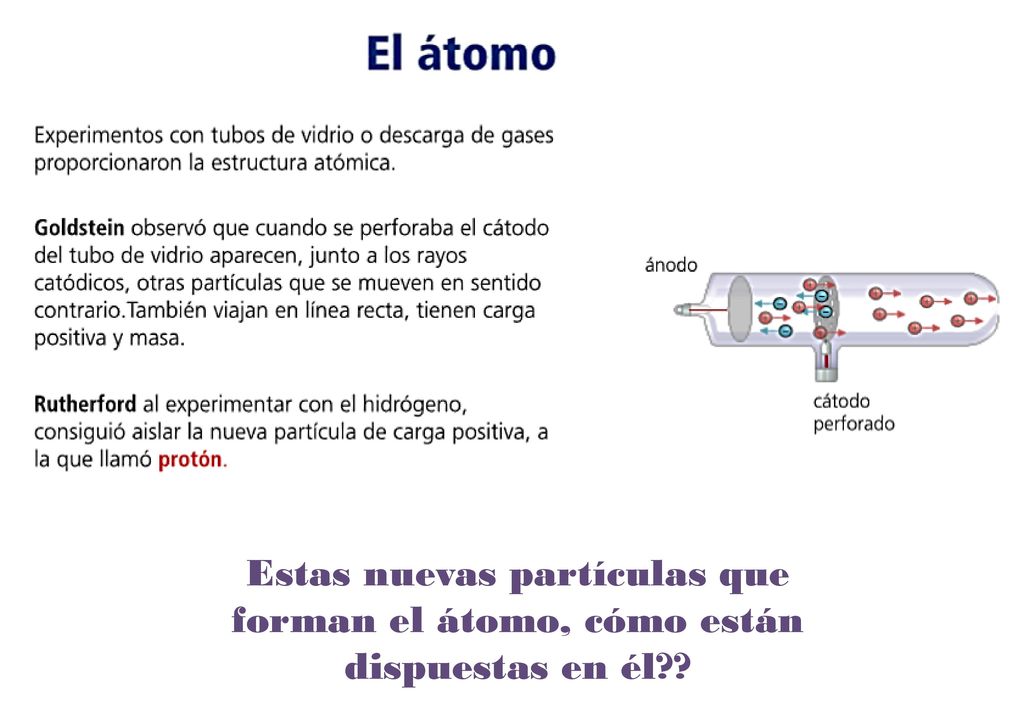 La geosfera Estas nuevas partículas que forman el átomo, cómo están dispuestas en él