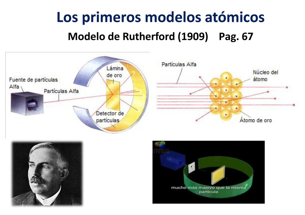 Los primeros modelos atómicos Modelo de Rutherford (1909) Pag. 67