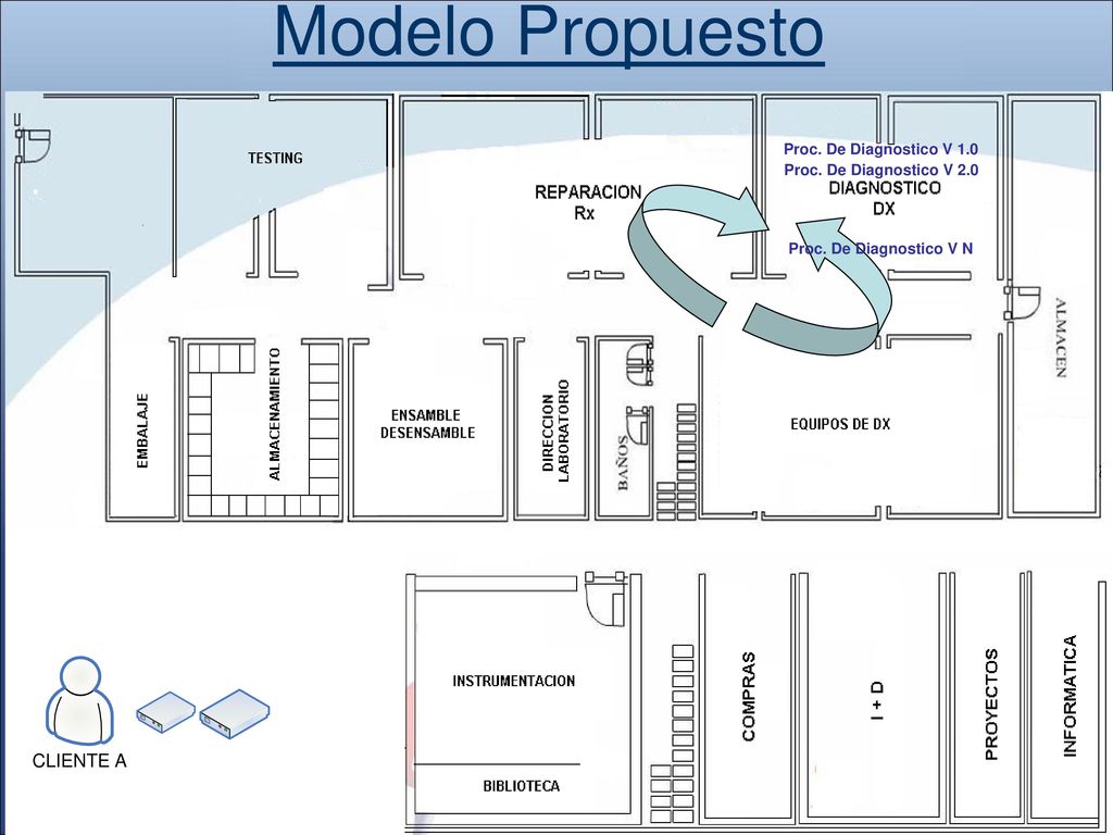 Modelo Propuesto Proc. De Diagnostico V 1.0 Proc. De Diagnostico V 2.0