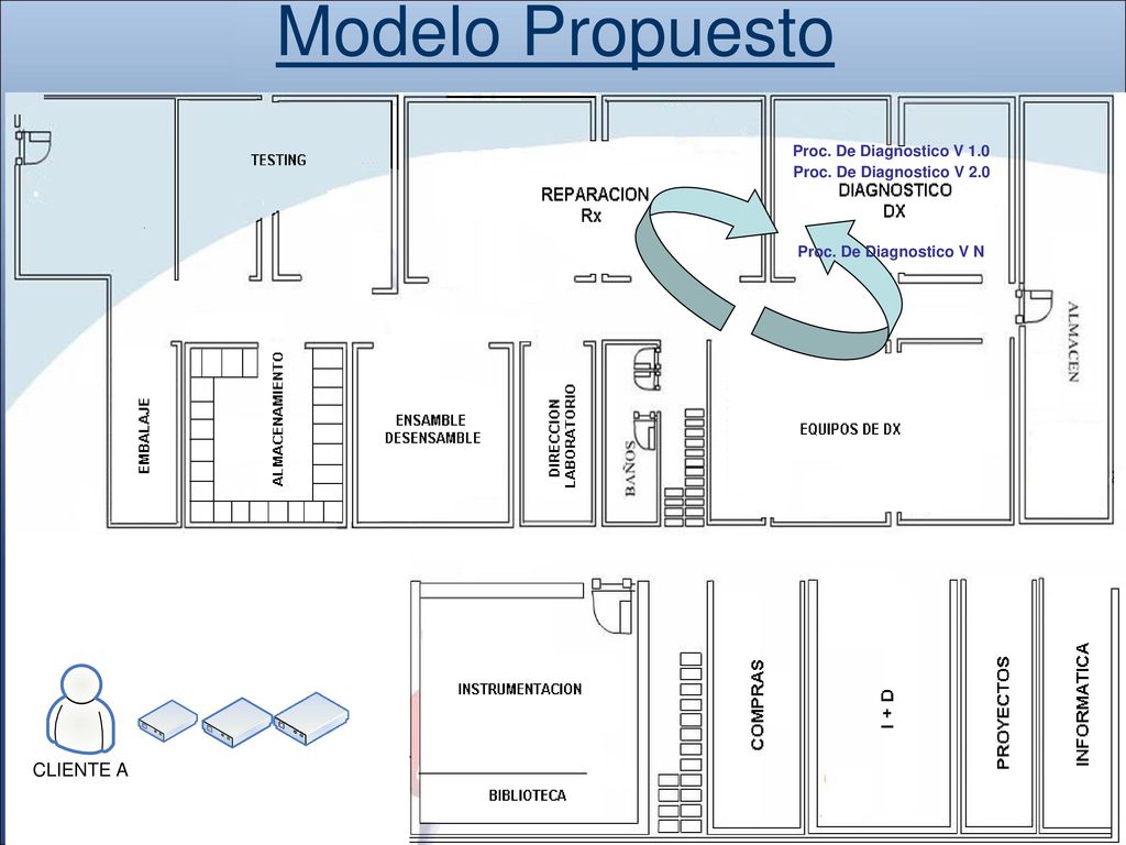 Modelo Propuesto Proc. De Diagnostico V 1.0 Proc. De Diagnostico V 2.0