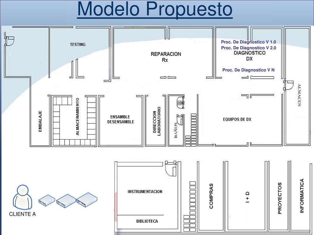 Modelo Propuesto Proc. De Diagnostico V 1.0 Proc. De Diagnostico V 2.0