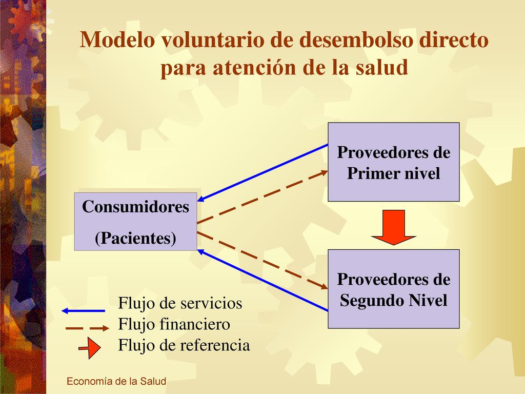 Modelo voluntario de desembolso directo para atención de la salud
