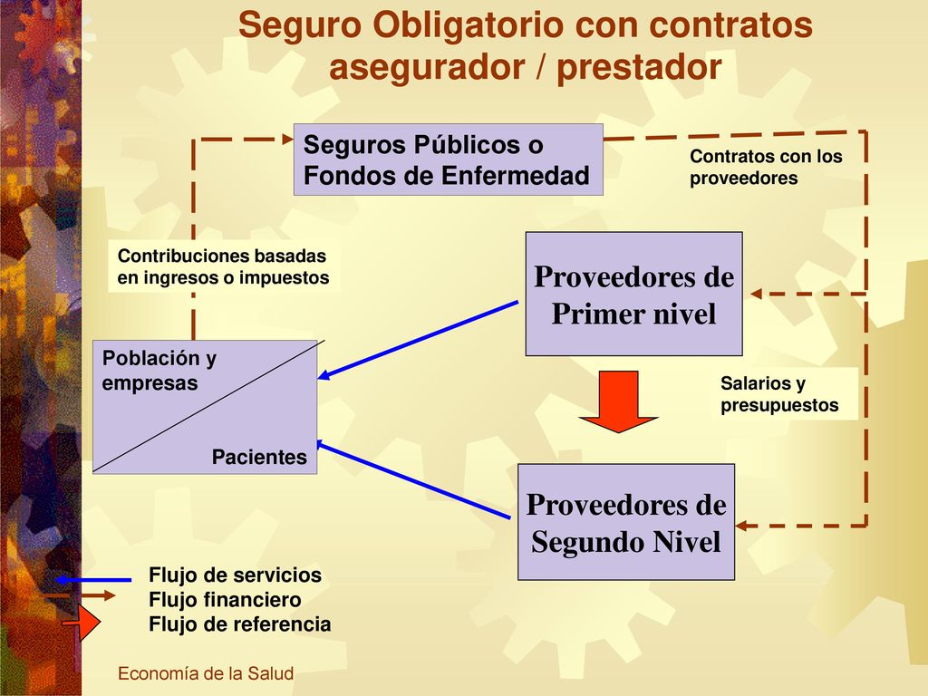 Seguro Obligatorio con contratos asegurador / prestador