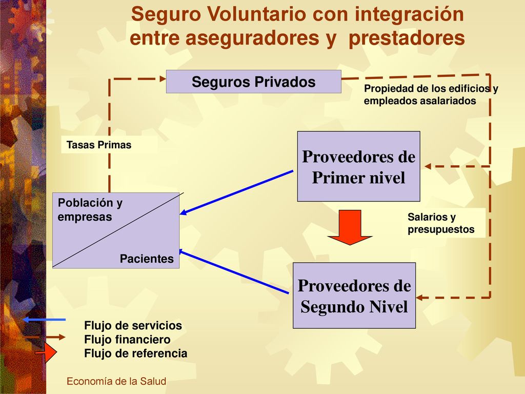 Seguro Voluntario con integración entre aseguradores y prestadores