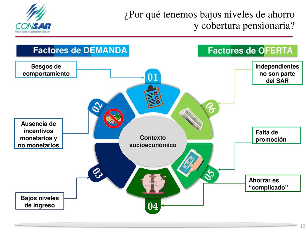¿Por qué tenemos bajos niveles de ahorro y cobertura pensionaria