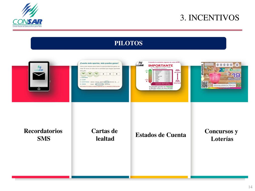 3. INCENTIVOS PILOTOS Recordatorios SMS Cartas de lealtad Concursos y