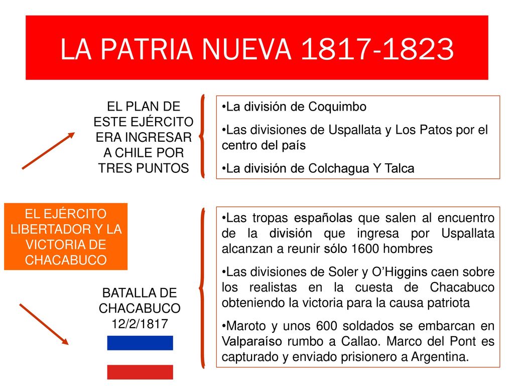 LA PATRIA NUEVA EL PLAN DE ESTE EJÉRCITO ERA INGRESAR A CHILE POR TRES PUNTOS. La división de Coquimbo.