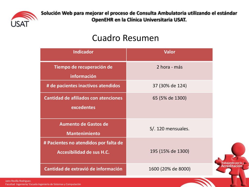 Solución Web para mejorar el proceso de Consulta Ambulatoria utilizando el estándar OpenEHR en la Clínica Universitaria USAT.