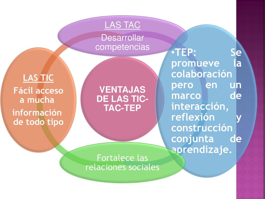 VENTAJAS DE LAS TIC-TAC-TEP información de todo tipo