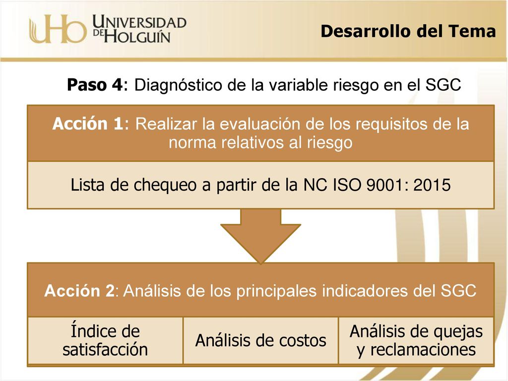 Paso 4: Diagnóstico de la variable riesgo en el SGC