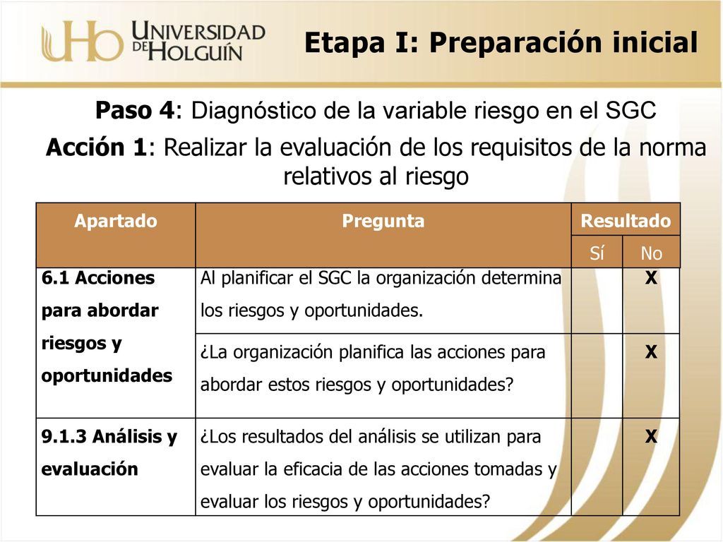 Paso 4: Diagnóstico de la variable riesgo en el SGC