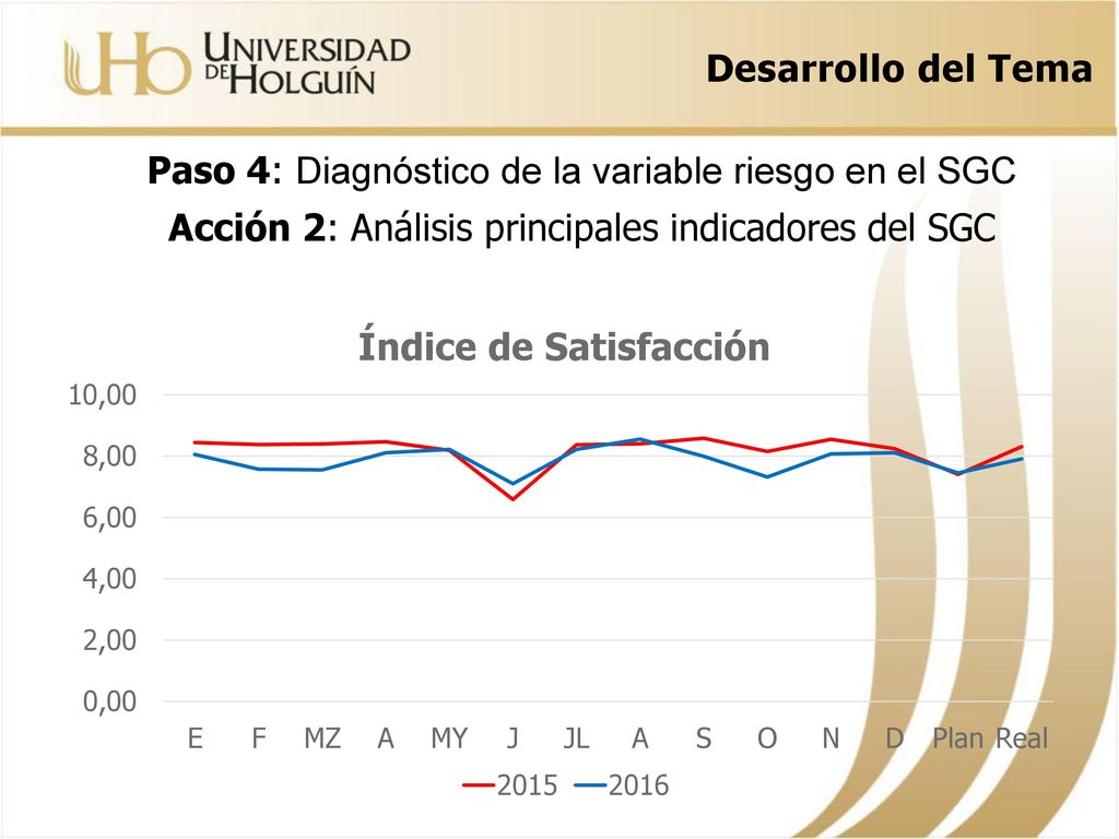 Paso 4: Diagnóstico de la variable riesgo en el SGC