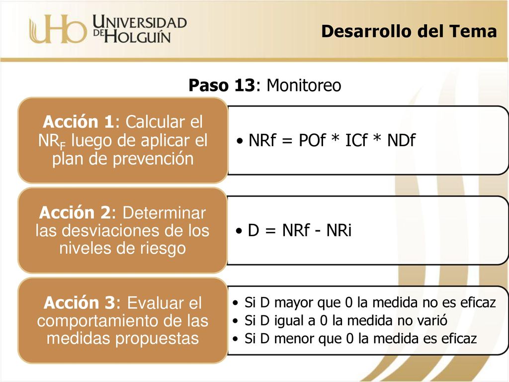 Acción 1: Calcular el NRF luego de aplicar el plan de prevención