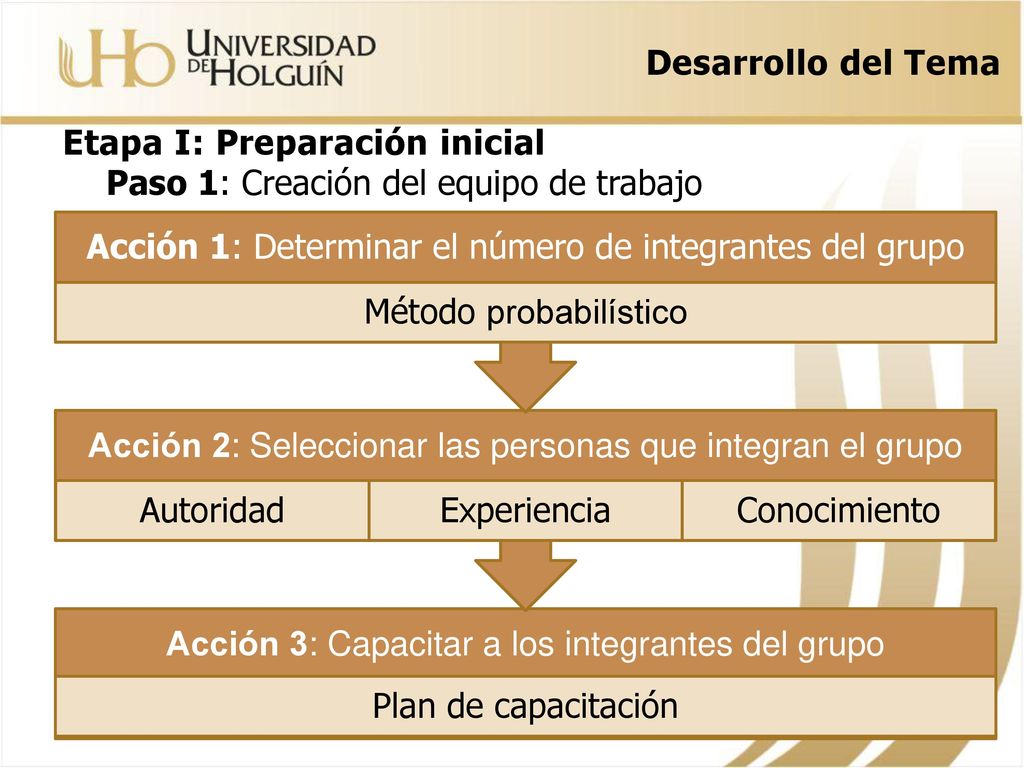 Etapa I: Preparación inicial Paso 1: Creación del equipo de trabajo