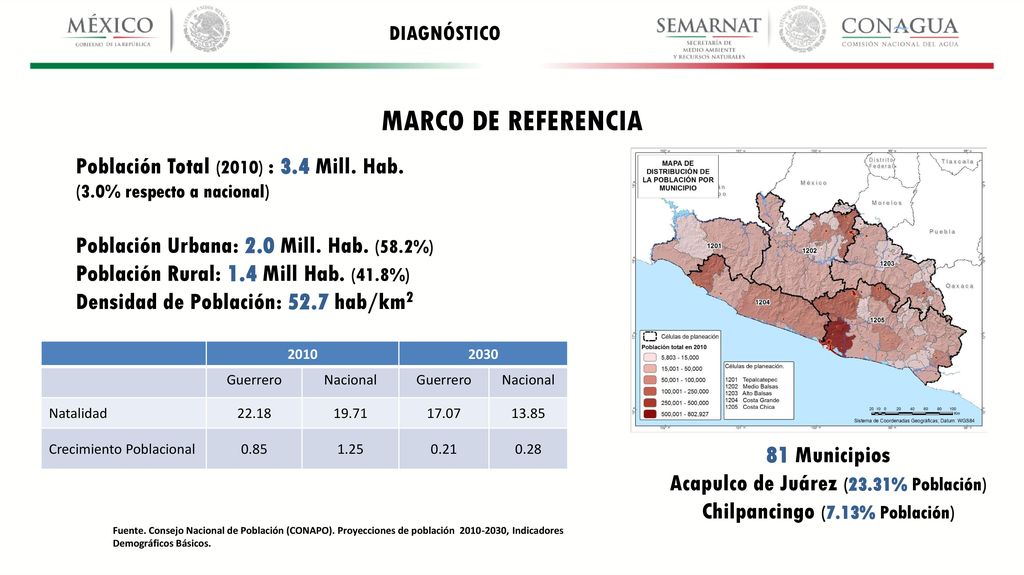 MARCO DE REFERENCIA Población Total (2010) : 3.4 Mill. Hab.