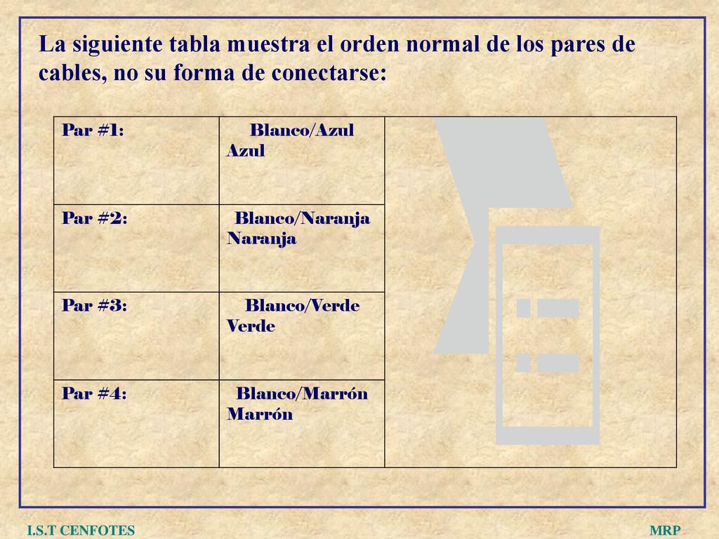La siguiente tabla muestra el orden normal de los pares de cables, no su forma de conectarse: