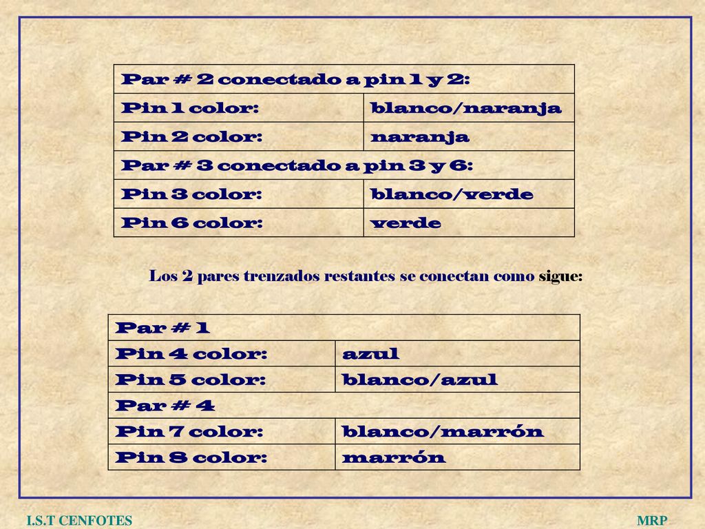 Los 2 pares trenzados restantes se conectan como sigue: Par # 1