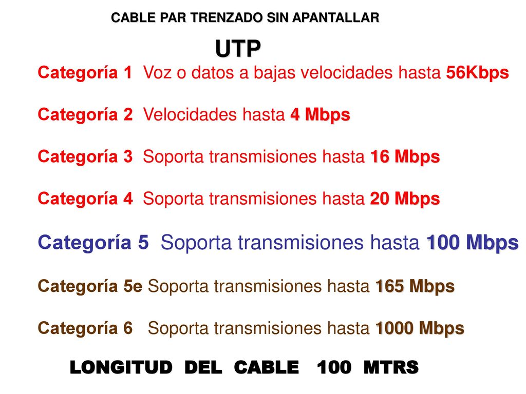 UTP Categoría 5 Soporta transmisiones hasta 100 Mbps