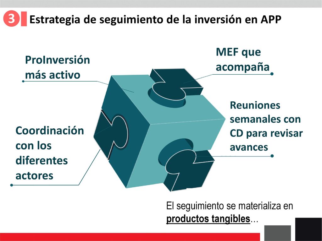 ❸ Estrategia de seguimiento de la inversión en APP MEF que acompaña