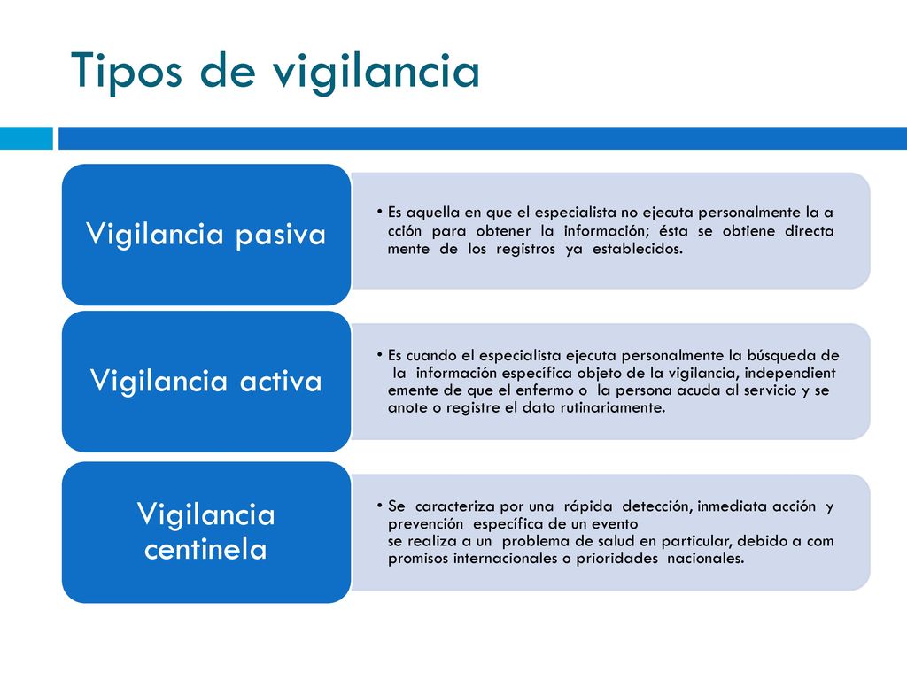 Tipos de vigilancia Vigilancia pasiva Vigilancia activa