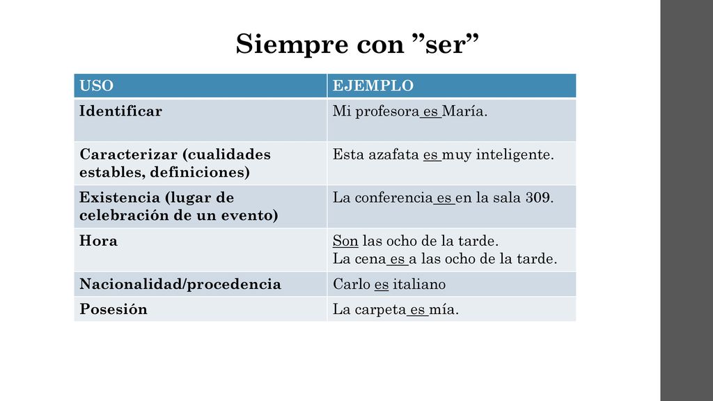 Siempre con ser USO EJEMPLO Identificar Mi profesora es María.