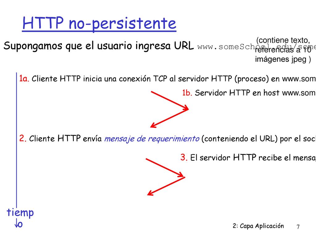 HTTP no-persistente (contiene texto, referencias a 10. imágenes jpeg )