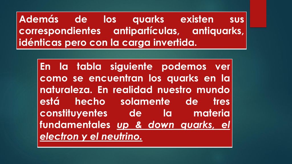 Además de los quarks existen sus correspondientes antipartículas, antiquarks, idénticas pero con la carga invertida.