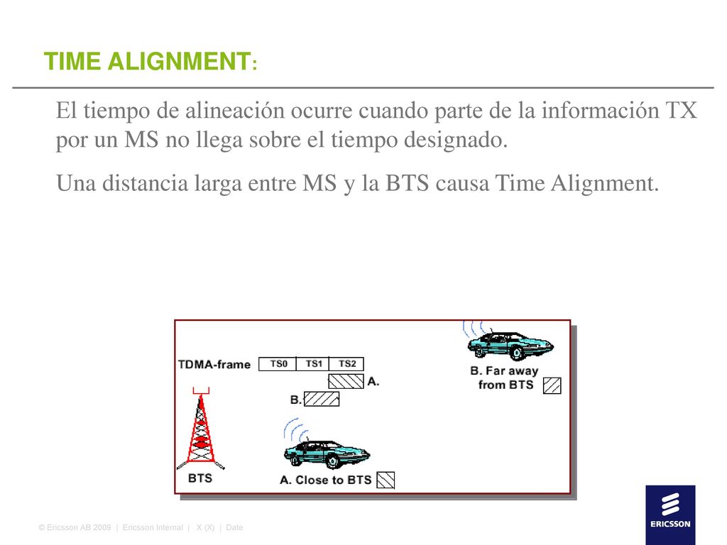 Una distancia larga entre MS y la BTS causa Time Alignment.
