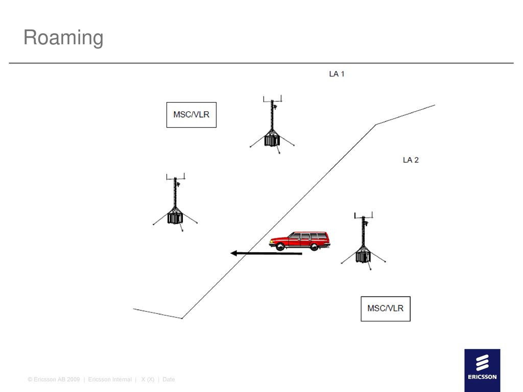 Roaming © Ericsson AB 2009 | Ericsson Internal | X (X) | Date