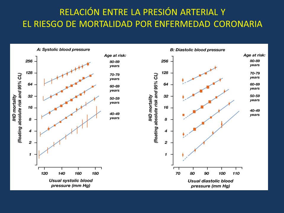 RELACIÓN ENTRE LA PRESIÓN ARTERIAL Y EL RIESGO DE MORTALIDAD POR ENFERMEDAD CORONARIA