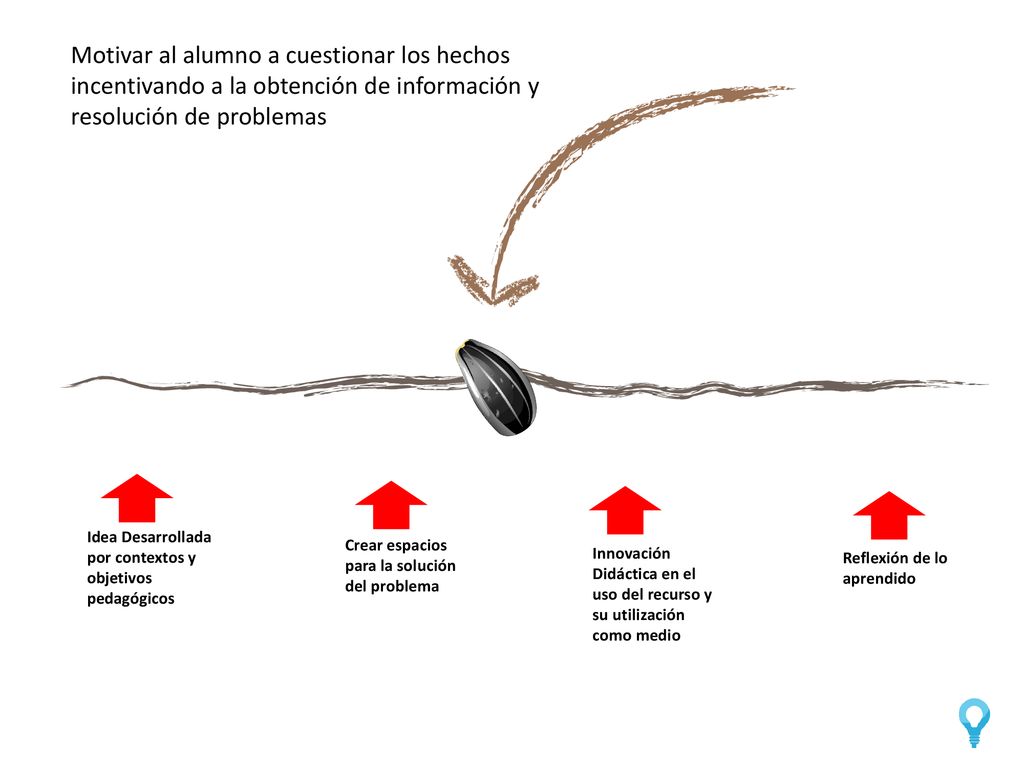 Motivar al alumno a cuestionar los hechos incentivando a la obtención de información y resolución de problemas
