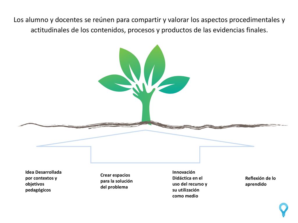 Los alumno y docentes se reúnen para compartir y valorar los aspectos procedimentales y actitudinales de los contenidos, procesos y productos de las evidencias finales.